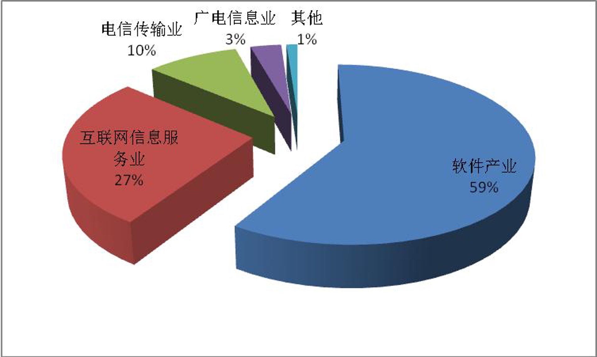 陈若松科技
