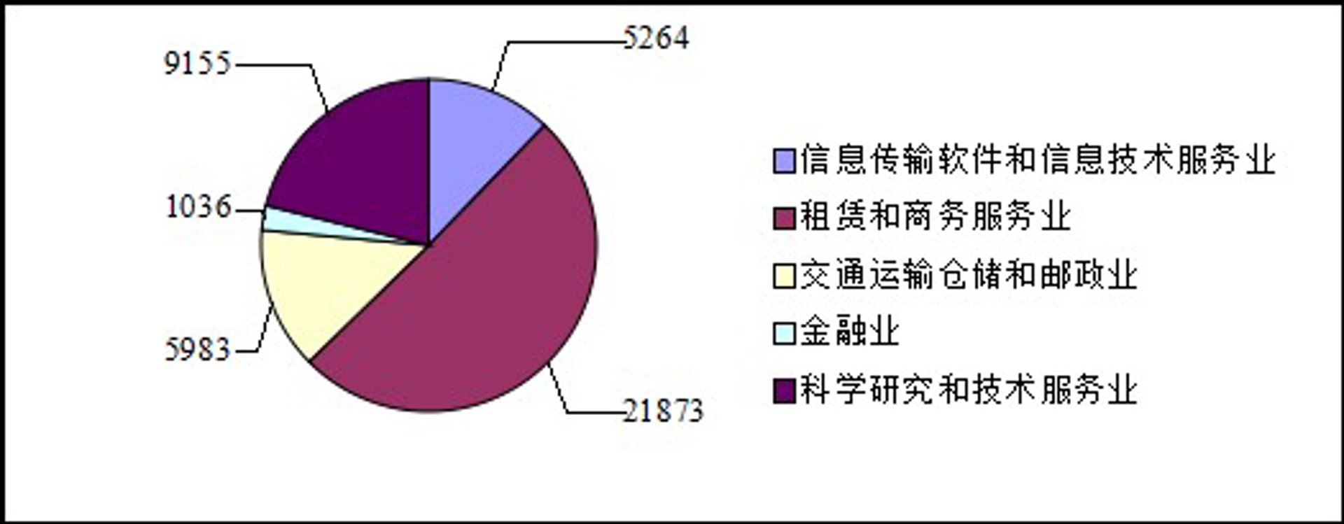 陈若松科技