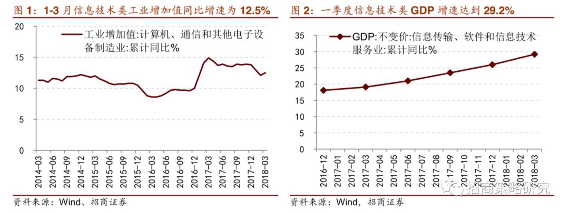 陈若松科技