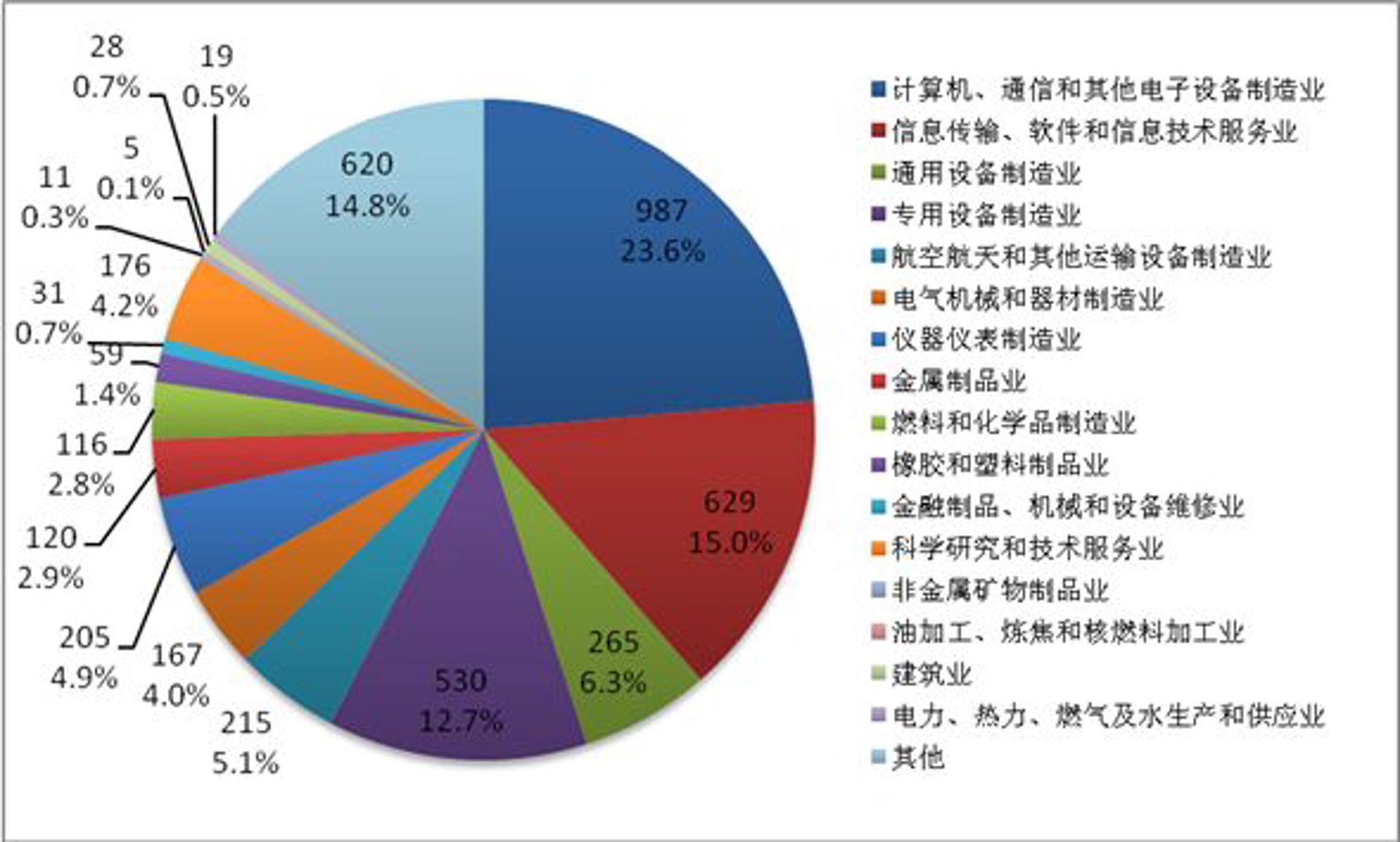 陈若松科技